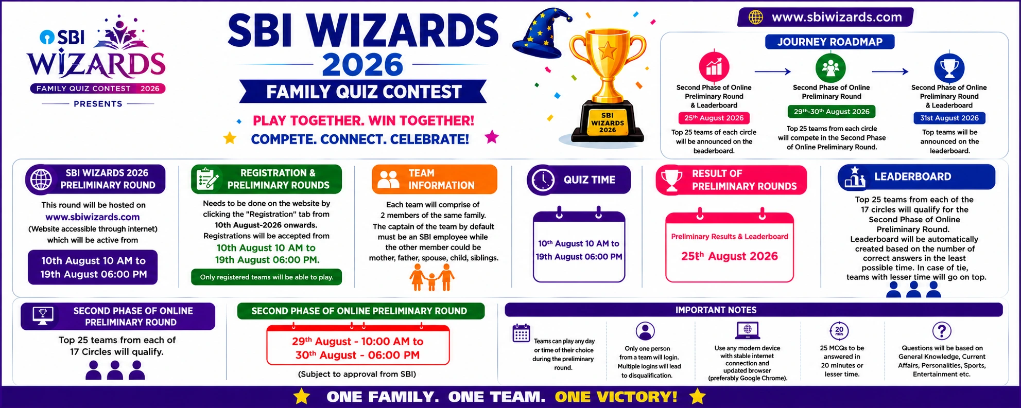 SBI Wizards Family Quiz Contest
